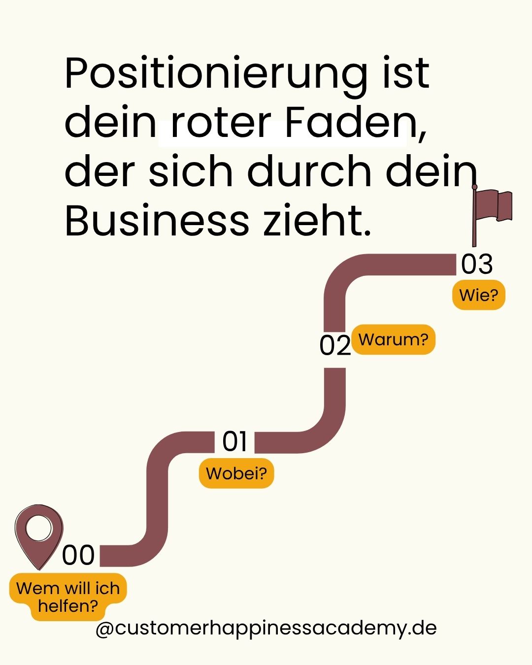 Routenplan für die Positionierung: Wem will ich wobei wie helfen?